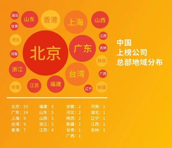 2020世界500強(qiáng)最新出爐！中國(guó)首次超越美國(guó)，華為逆勢(shì)提升！